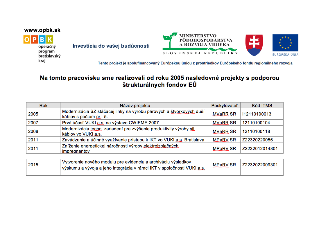 PROJEKTY, NA KTORÝCH SME SA ZÚČASTNILI PROJEKTY, NA KTORÝCH SME SA ZÚČASTNILI