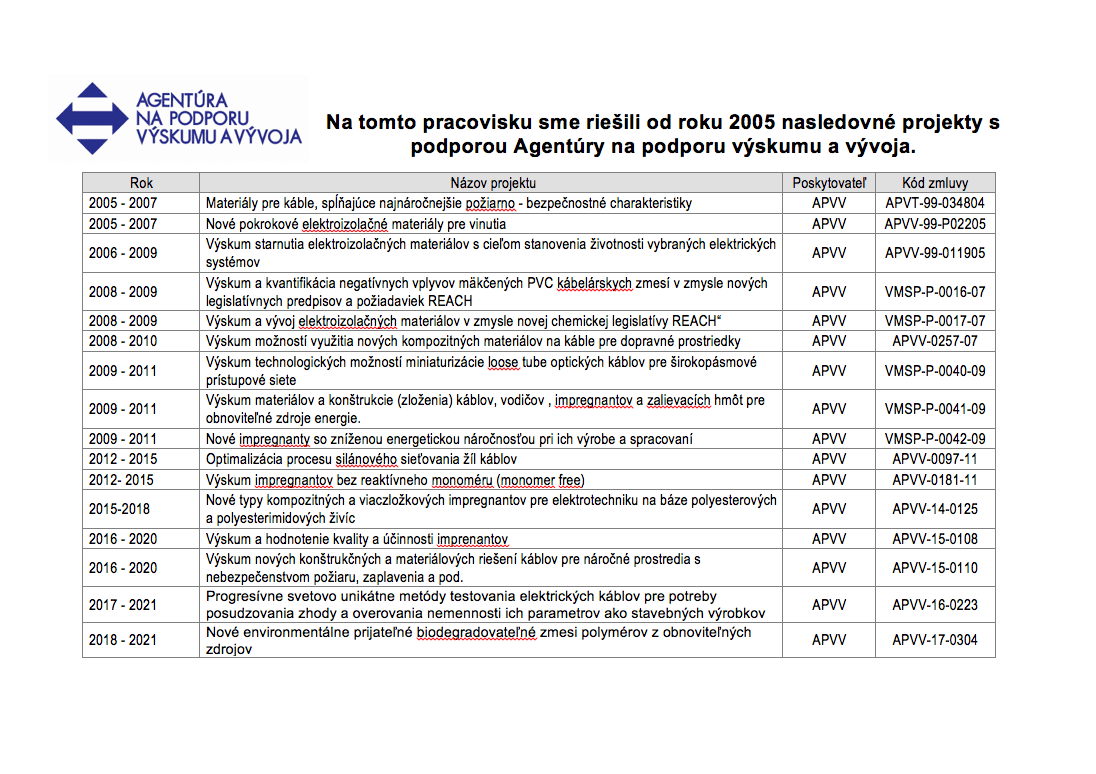 PROJEKTY, NA KTORÝCH SME SA ZÚČASTNILI PROJEKTY, NA KTORÝCH SME SA ZÚČASTNILI